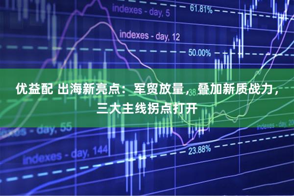 优益配 出海新亮点：军贸放量，叠加新质战力，三大主线拐点打开